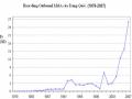 Họat Động Outbound M&a Của Trung Quốc Từ 1979-2007