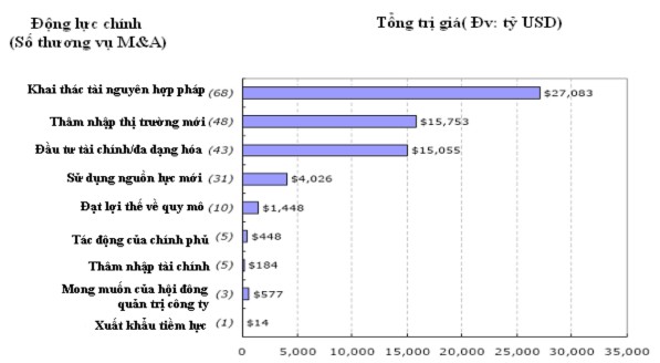Nguồn Thống kê của Mckinsey năm 2008 Bước sang năm 2008 hoạt động Outbound M A 2
