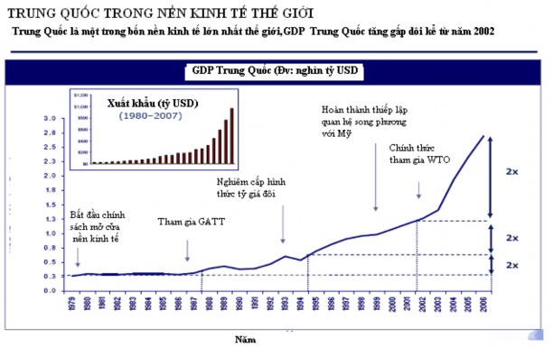 Nguồn Báo cáo Deloitte Trung Quốc có được sự tăng trưởng ổn định như 1