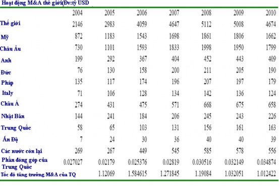 Nguồn Economic Outlook xuất bản bởi Oxford Economics 2007 Bảng 2 3 đã cho thấy 3
