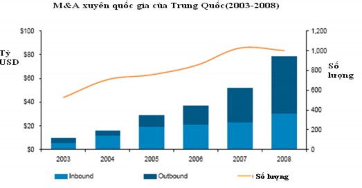 Nguồn Bộ thương mại Trung Quốc Bất chấp khủng khoảng kinh tế các thương 1