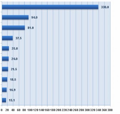 Trung Quôc Nhật Bản Ấn Độ Hàn Quốc Indonexia Phi lip pin Việt Nam Pakistan Malaysia 1