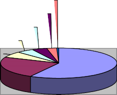 2 64 4 36 23 41 58 02 Đông Á Châu Âu Châu Mỹ Nam Á Châu Đại Dương Trung Đông Châu 1