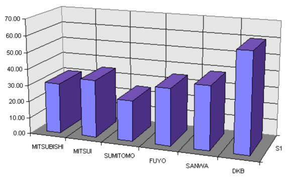 Nguồn Toyokeizai Data Bank Uỷ ban thương mại công bằng Nhật Bản 1