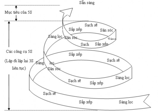 2 2 6 Tư tưởng Kaizen Trong tiếng Nhật Kaizen có nghĩa là cả tiến mà không cần 1