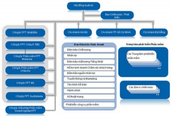 Nguồn Website Công ty FSOFT http www fpt soft com 3 2 Sự cần thiết phải áp 1
