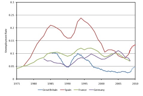 Nguồn website http www voxeu org Trên toàn cầu tỷ lệ thất nghiệp gia tăng 2