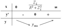 X  ZL 1  ZL � Z  R2  Z 2 � C  1 ymin khi R2  Z 2 hay L L C L L Z R2  Z 2 C 4