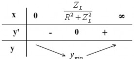 Bảng biến thiên L y khi x  Z L C L hay 1  ZL min R2  Z 2 Z R2  Z 2 � ZC  R2 1