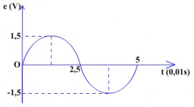  Biên độ Eo 1 5V Bài 3 Tóm tắt N 100 vòng S 50cm2 50 104m2 B 0 5T t 0 1