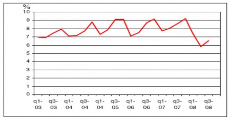 Nguồn Báo cáo tình hình phát triển kinh tế Việt Nam của WB Hội nghị nhóm tư 1