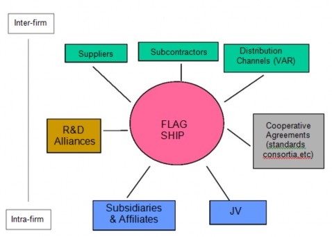 Nguồn Dieter Ernst 2001 The new mobility of knowledge Digital information systems and global 1