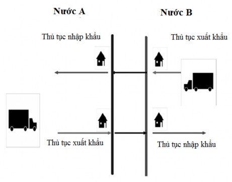 Phân đoạn sản xuất sẽ tiết kiệm được chi phí khi mà chi phí SL là đủ 3