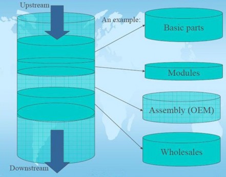 Nguồn Fukunari Kimura and Mitsuyo Ando 2004 The Economic Analysis of International 1