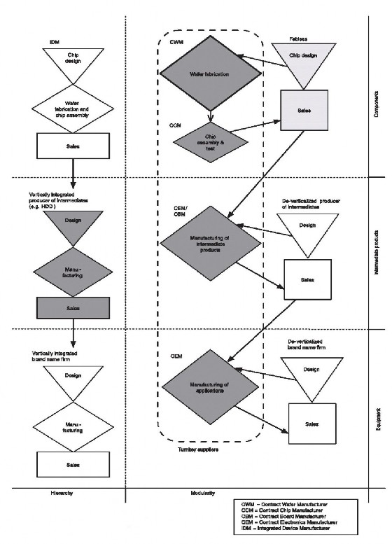 Nguồn Ingeborg Vind Niels Fold 2007 CMs đóng vai trò vô cùng quan trọng trong chuỗi 1