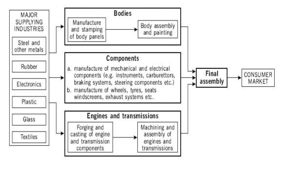 Nguồn Dicken P 2003a Global shift Reshaping the global economic map in the 21 st century 2