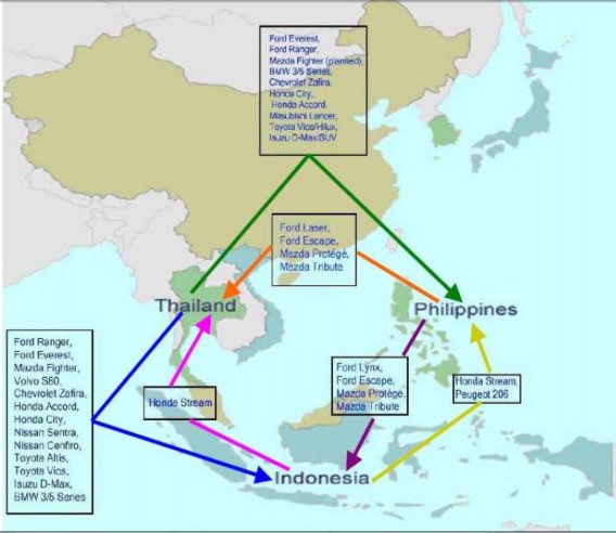 Nguồn Kohpaiboon Archanun 2006 Thai automotive industry Multilnational Enterprises and 3