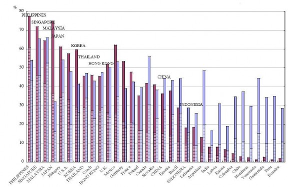 Xuất khẩu máy móc Nhập khẩu máy móc Xuất khẩu linh phụ kiện Nhập khẩu linh 3