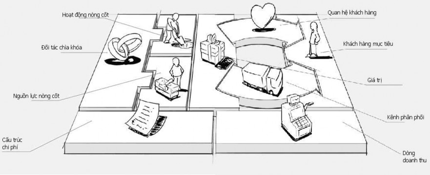 Nguồn Tác phẩm Business model generation Alexander Osterwalder 2004 7 kinh doanh Trong 1