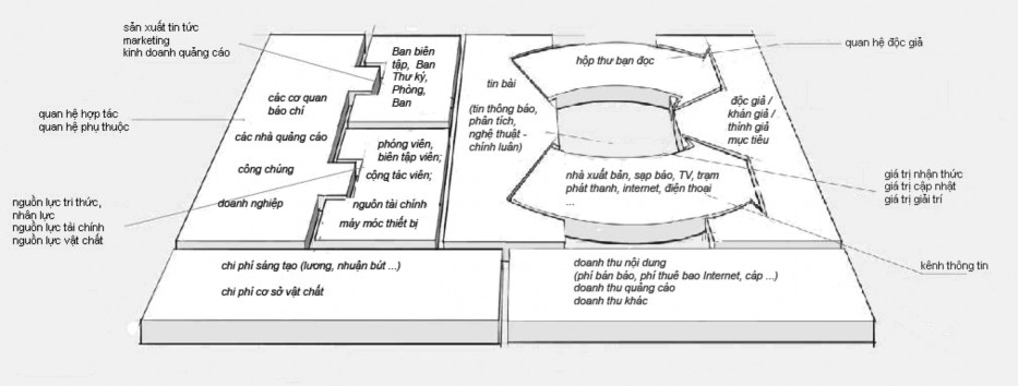 Nguồn tác giả dựa trên Mô hình kinh doanh trang 7 22 Môi trường vĩ mô Kinh 1
