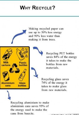 Bảng 3 Tại sao chúng ta nên tái chế nguồn trường Đại học Quốc gia 5