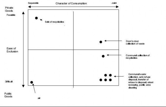 Hình 7 Hàng hoá công cộng và hàng hoá tư nhân nguồn David W Richardson Từ bảng 1