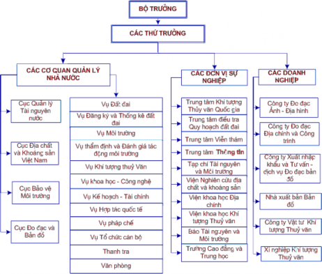 Hệ thống chính sách pháp luật liên quan đến rác thải tuy đã ban hành kịp 4