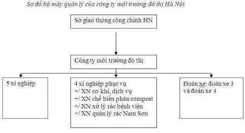 Hình 12 Sơ đồ bộ máy tổ chức quản lý URENCO 2 Phạm vi hoạt động URENCO 1