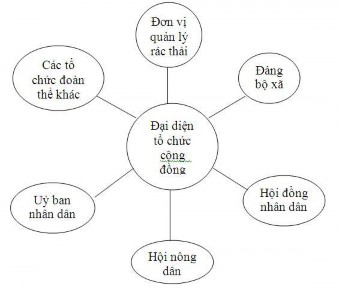 Chính quyền địa phương thường gồm Ủy ban nhân dân Hội đồng Nhân dân Ban 1