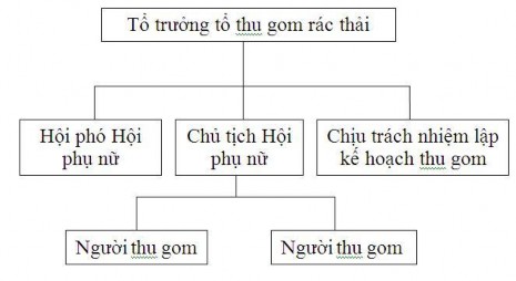 Người đại diện cho cộng đồng này cũng chính là người chịu trách nhiệm 2