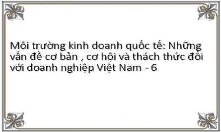 Khái Quát Về Môi Trường Kinh Doanh Quốc Tế Cho Doanh Nghiệp Việt Nam.