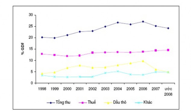 Nguồn IMF Năm nay tình hình kinh tế thế giới khó khăn hơn nữa Nhật lại tạm 1