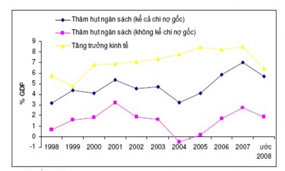 Nguồn IMF Như đã nói ở phần trên việc giảm giãn hoặc miễn thuế cho một 2