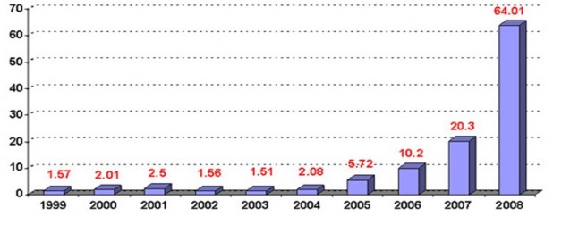Nguồn Bộ kế hoạch đầu tư Tăng trưởng kinh tế Việt Nam hiện nay phụ 1