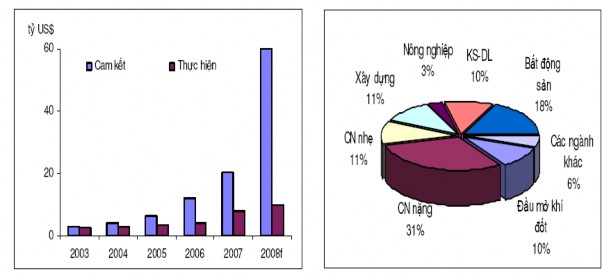 Nguồn Bộ kế hoạch đầu tư Theo các số liệu từ báo cáo của TCTK lượng 2