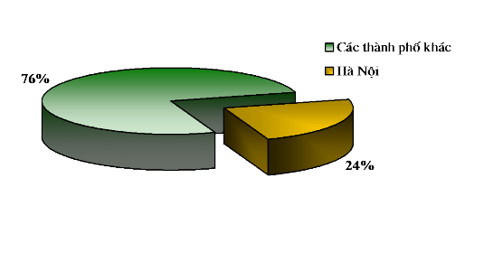 Nguồn Cục đầu tư nước ngoài Bộ kế hoạch và đầu tư Có nhiều tác nhân 1
