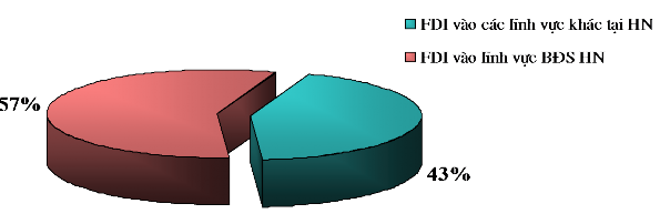 Nguồn Cục đầu tư nước ngoài Bộ kế hoạch và đầu tư Tuy số dự án BĐS 2
