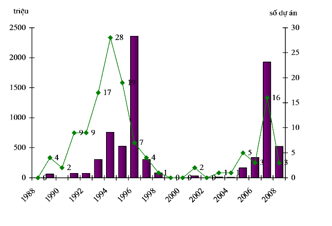 Nguồn Cục đầu tư nước ngoài Bộ kế hoạch và đầu tư Số lượng dự án 3