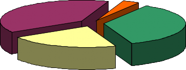 39 22 36 Kh¸ch s¹n du lÞch XD v¨n phßng c¨n hé XD KCN KCX XD khu ®« thÞ míi 1