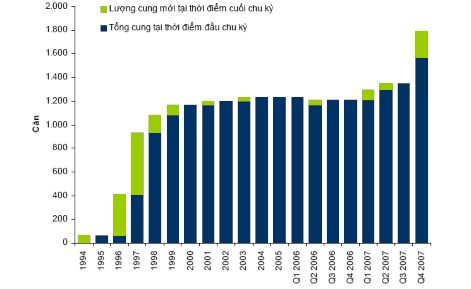 Nguồn Công ty quản lý và tiếp thị BĐS CB Richard Ellis Vietnam Tòa nhà Atlanta 4