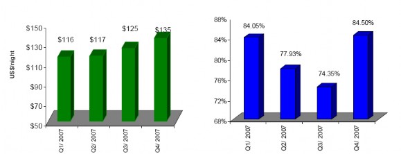 Nguồn Công ty quản lý và tiếp thị BĐS CB Richard Ellis Vietnam Các tập đoàn 6