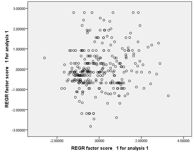 Nguồn Phân tích dữ liệu – phụ lục số Từ đồ thị trên ta thấy 1
