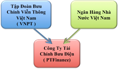 Ngay t ừ khi m ớ i th à nh l ậ p v à o cu ố i n ă m 1998 d ướ i ả nh h ưở ng c 2