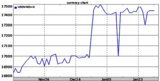 Nguồn Diễn đàn doanh nghiệp Ths Lê Văn Hinh chính sách tỷ giá nào ngày 1