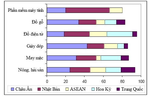 Nguồn Năng lực cạnh tranh của các doanh nghiệp xuất khẩu nhỏ và vừa của 1