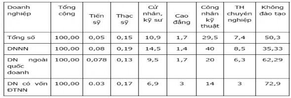 Nguồn Tổng cục thống kê 2007 Điều tra của Bộ Giáo dục và Đào tạo năm 1