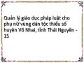 Quản lý giáo dục pháp luật cho phụ nữ vùng dân tộc thiểu số huyện Võ Nhai, tỉnh Thái Nguyên - 15