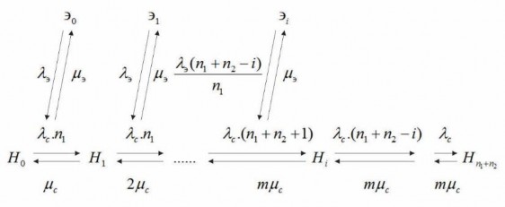 Hình 2 2 Sơ đồ chuyển đổi từ trạng thái này snag trạng thái khác của tổ 1