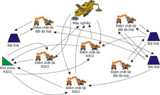 Hình 2 4 Minh hoạt các hoạt động xúc bốc vận tải trên mỏ lộ thiên Để 3