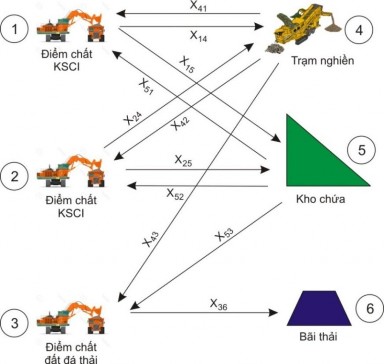 Hình 2 7 Minh họa mô hình LP mở rộng với 3 khu vực chất tải Tất cả các nút 3